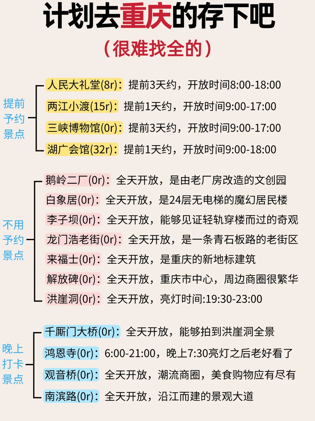 计划去重庆的存一下吧‼很难找全的