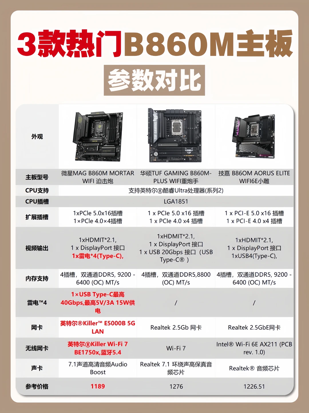 618抄底❗️❗️三款热门B860M主板怎么选❓