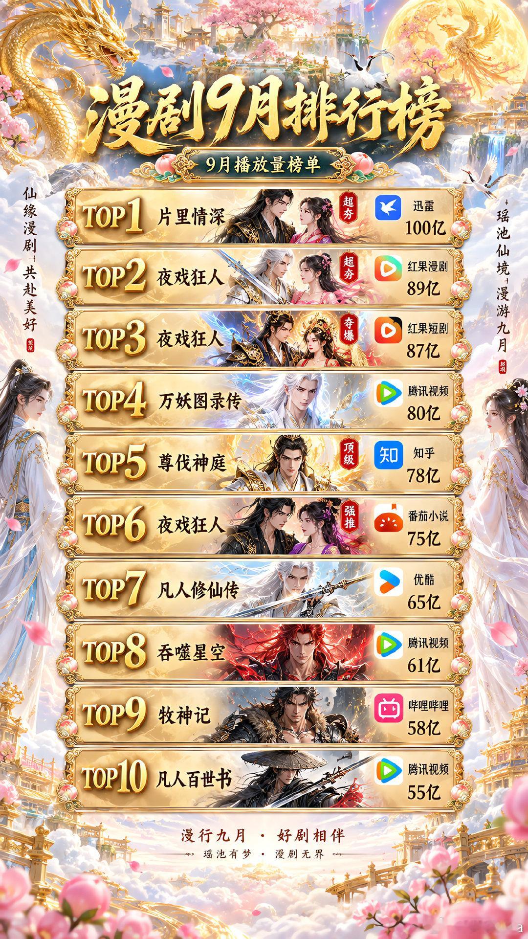 #早春晴朗2原班人马#排行榜，第一名不看真是亏到姥姥家 ​