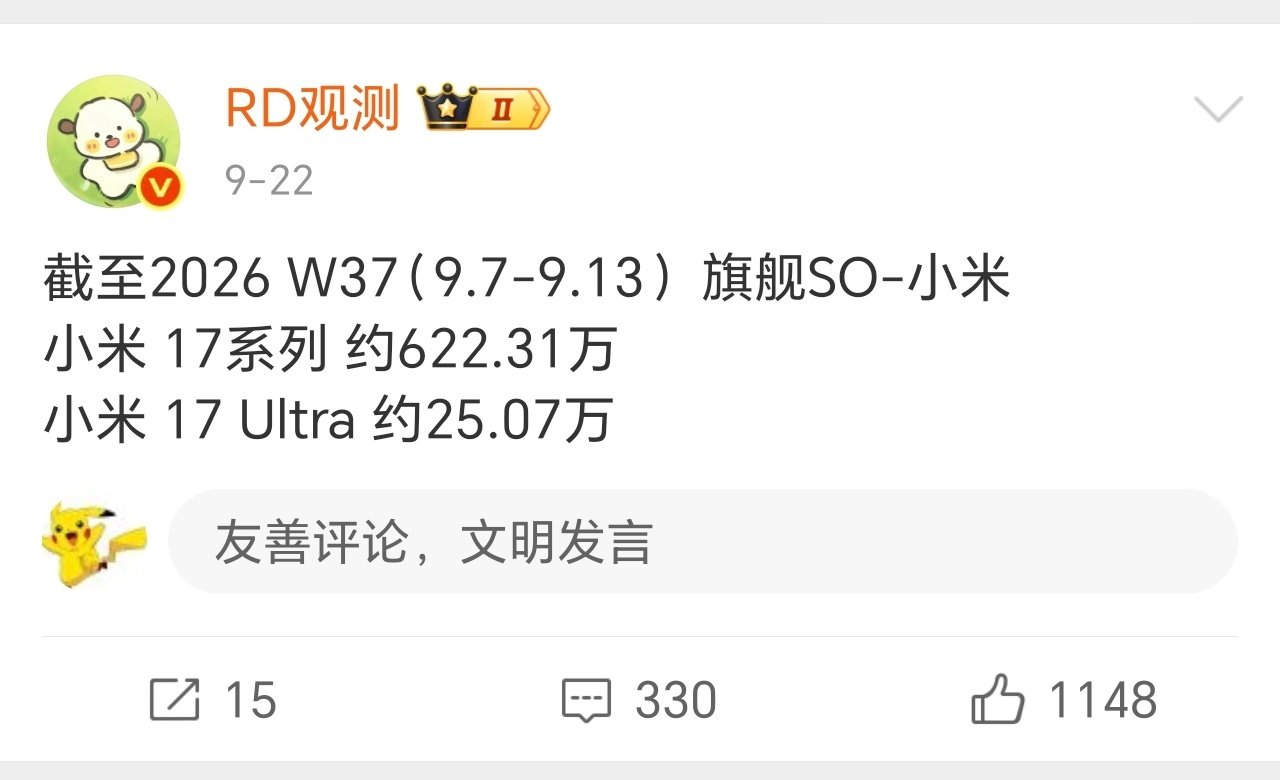 我米17系列销量突破600W

这个成绩在国产手机品牌仅次于华为，我米在高端手机市场还是挺厉害的，18系列应该也不愁卖。 ​