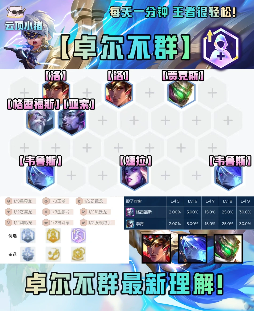 卓尔不群最新理解！控制才是王道！