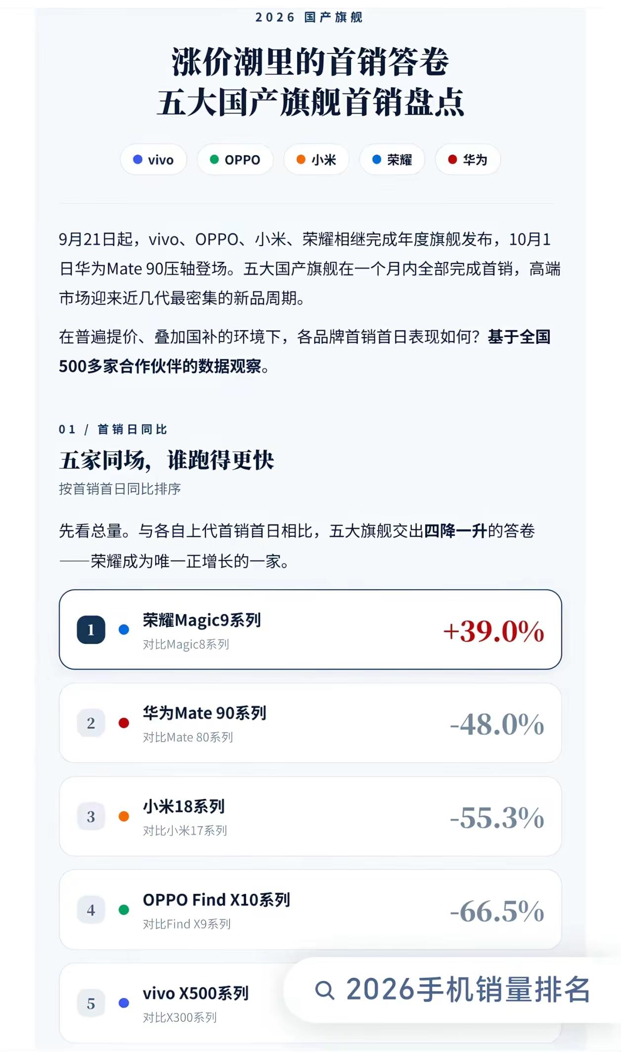 荣耀又一次绝处逢生荣耀Magic9系列