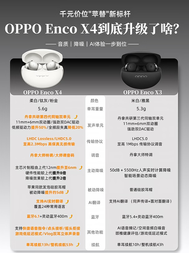 OPPO Enco X4出手！果子降噪耳机危险了…
