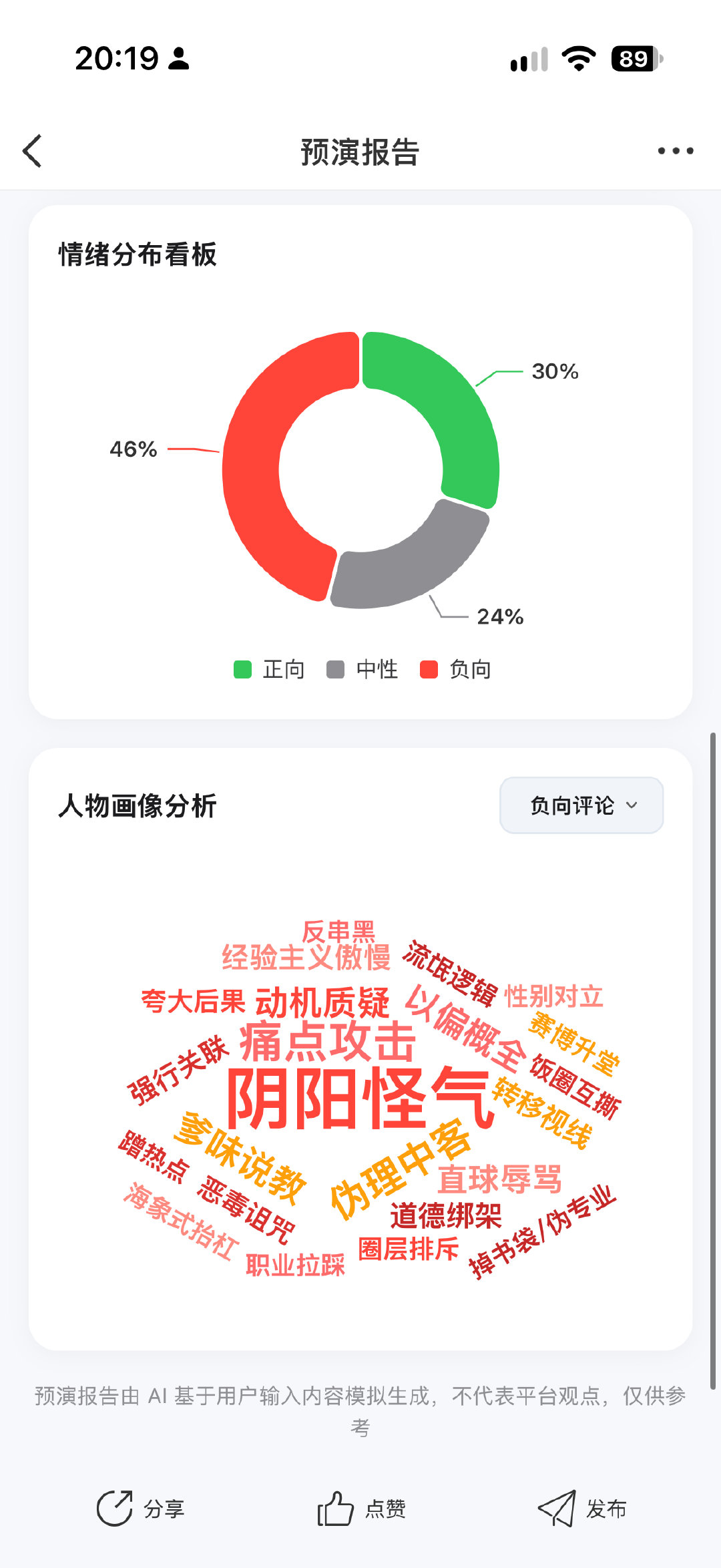 刚试了一下这个AI发博预演，微博会不会太过于了解自己的核心用户了？ ​