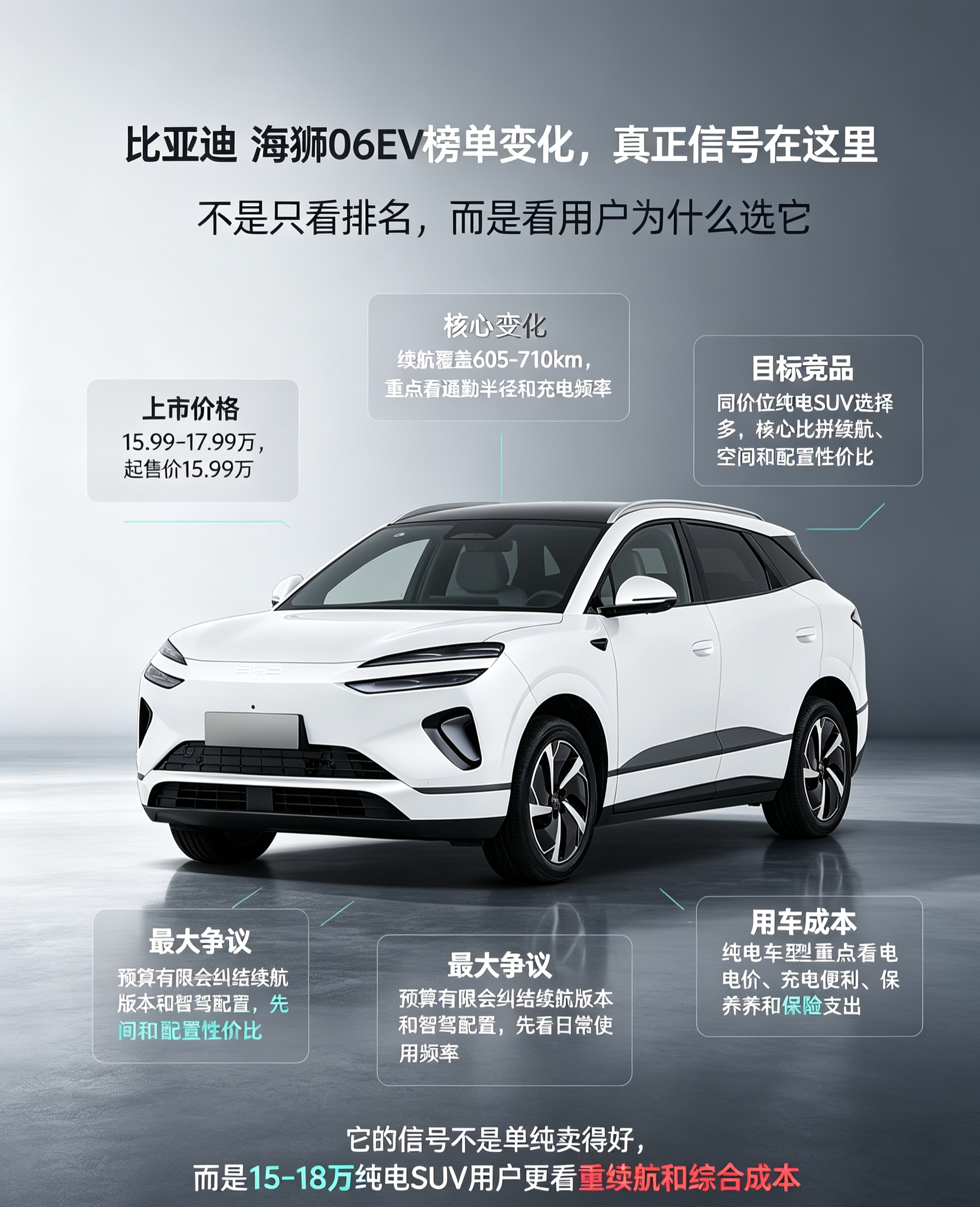 海狮06EV爆火，15万级纯电SUV变天