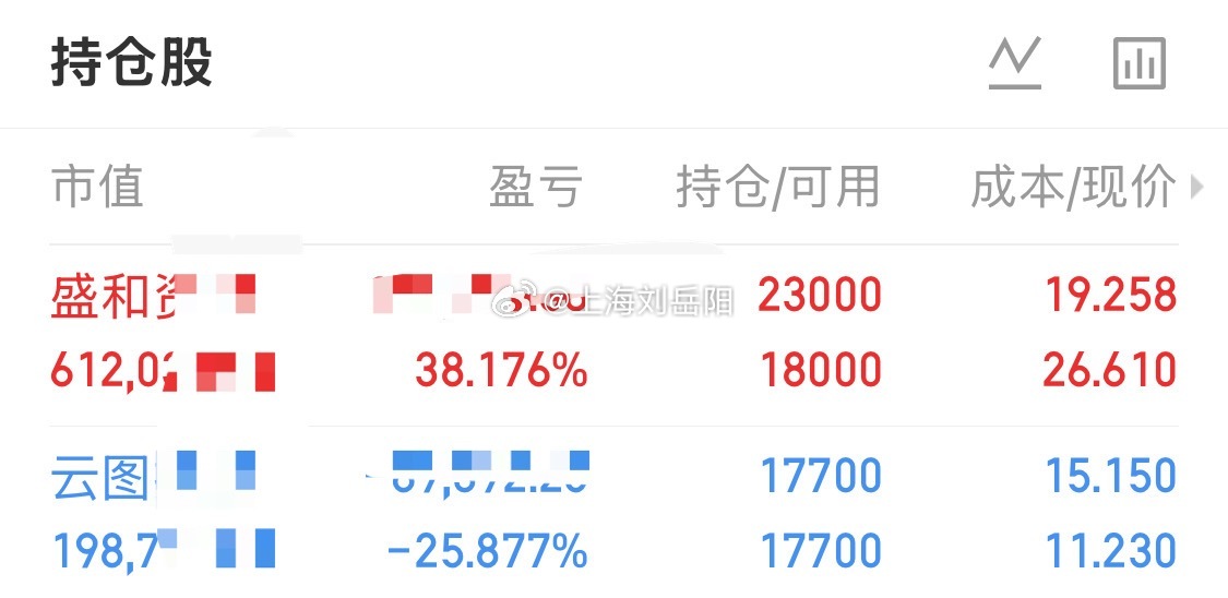 7.7日核心计划：  一、稀土——盛和 稀土战略资源，具备稀缺属性，下...