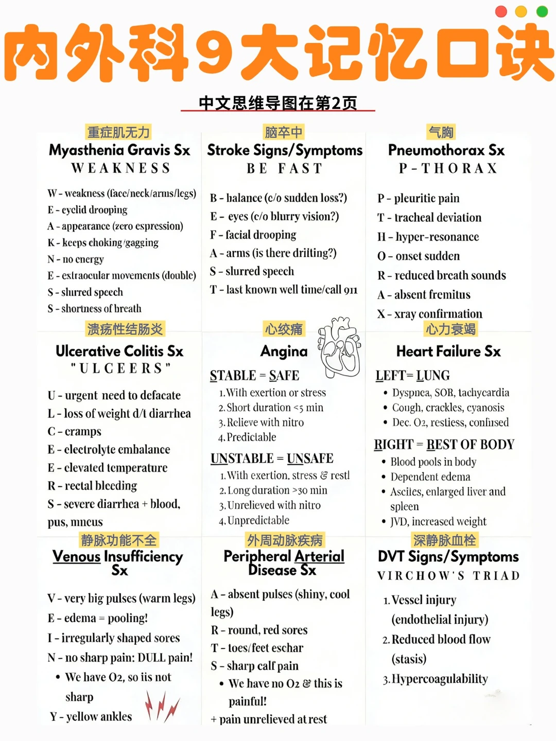 备考RN/内外科记忆口诀！！学！！内容