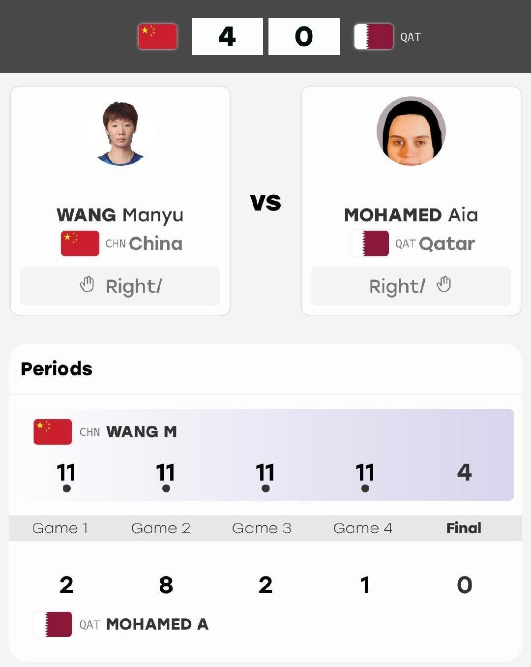 王曼昱🆚 MOHAMED Aia 4-0[赢牛奶] ​