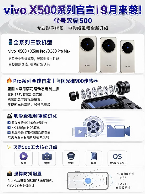 手机界的“灭霸”：vivo x500 出道即巅峰🔥