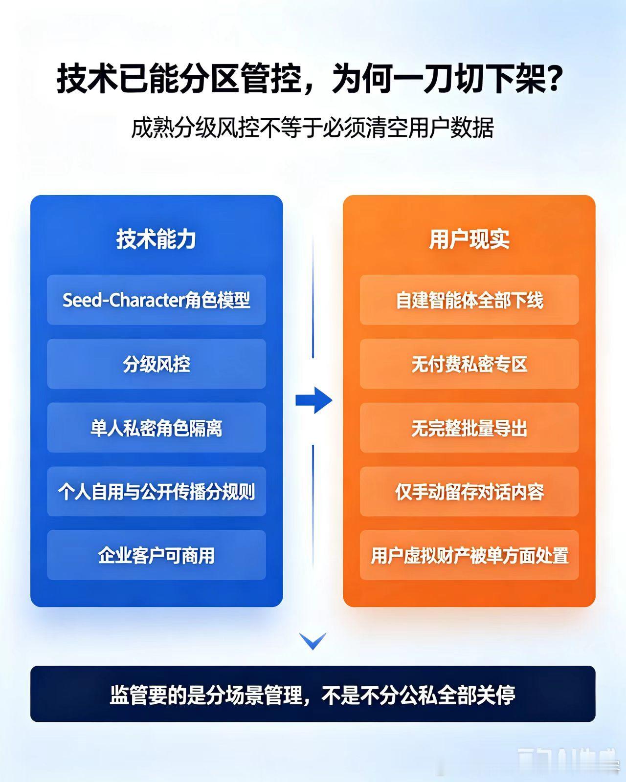 反对豆包智能体下架  管控AI风险不等于剥夺成年人私密自用的合法需求...