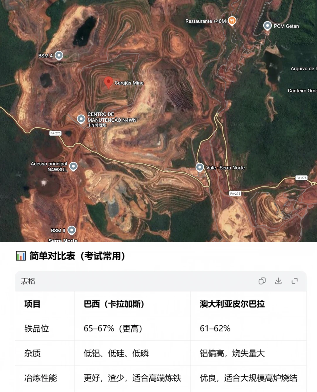 当你以为澳洲铁矿好的时候请看巴西铁矿