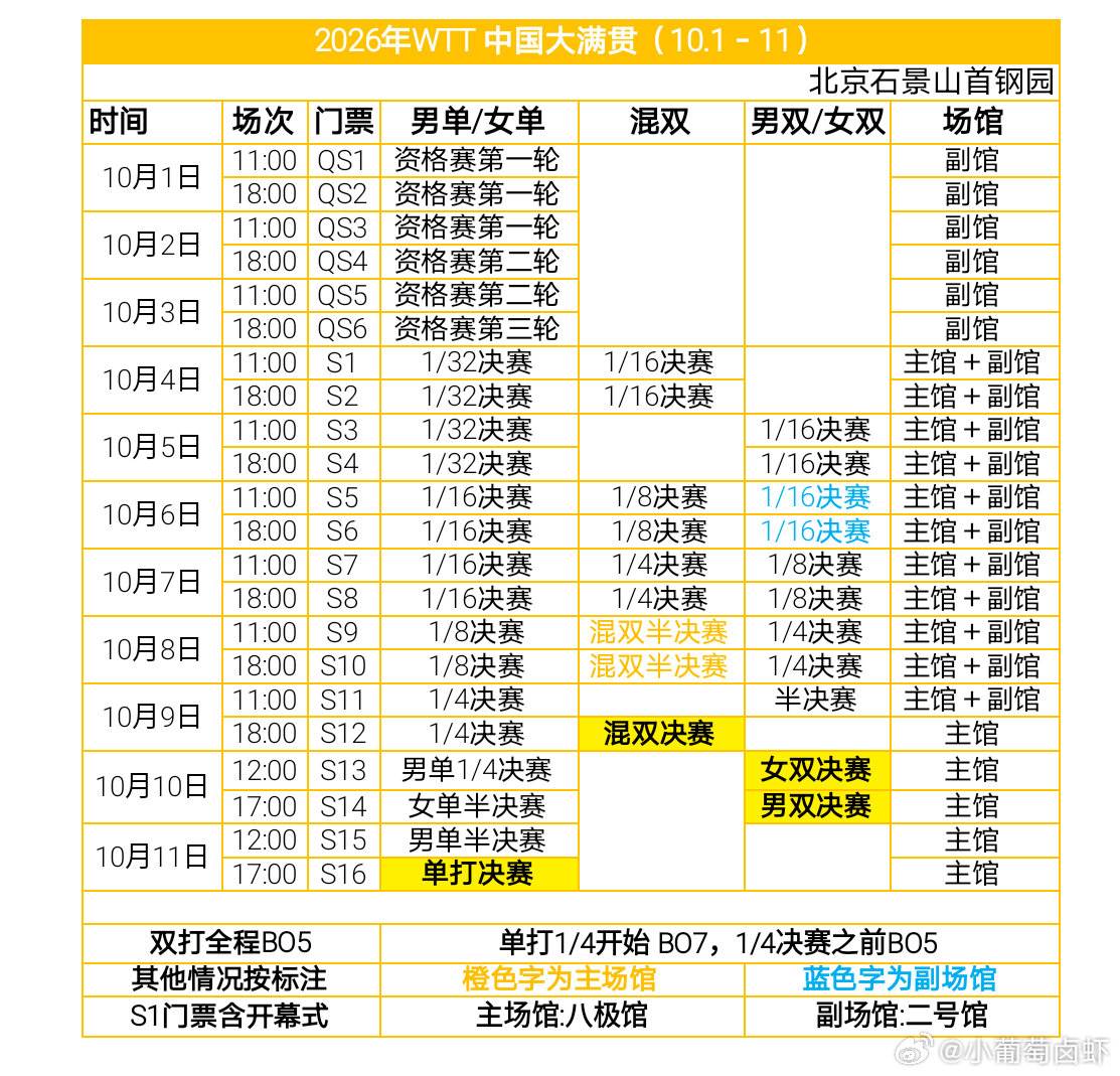 2026年北京大满贯时间安排 ​