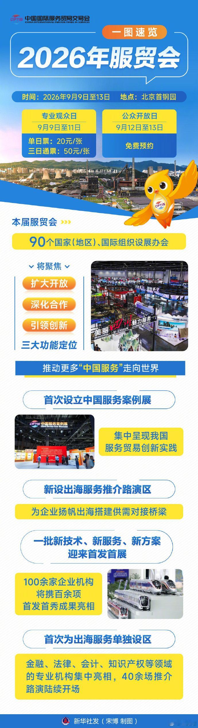 【#一图速览2026年服贸会#】9月9日至13日，2026年中国国际服务贸易交易会在北京首钢园举行。今年的服贸会将聚焦“扩大开放、深化合作、引领创新”三大功能定位，推动更多“中国服务”走向世界。（新华社）#服贸会今日开幕# ​​​​