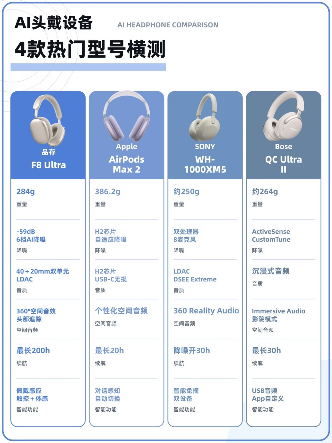 4款热门头戴耳机横测，不同需求怎么选？🎧