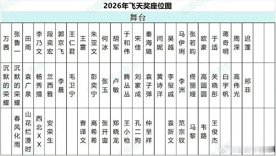 #飞天奖的座位#
No comment。 ​