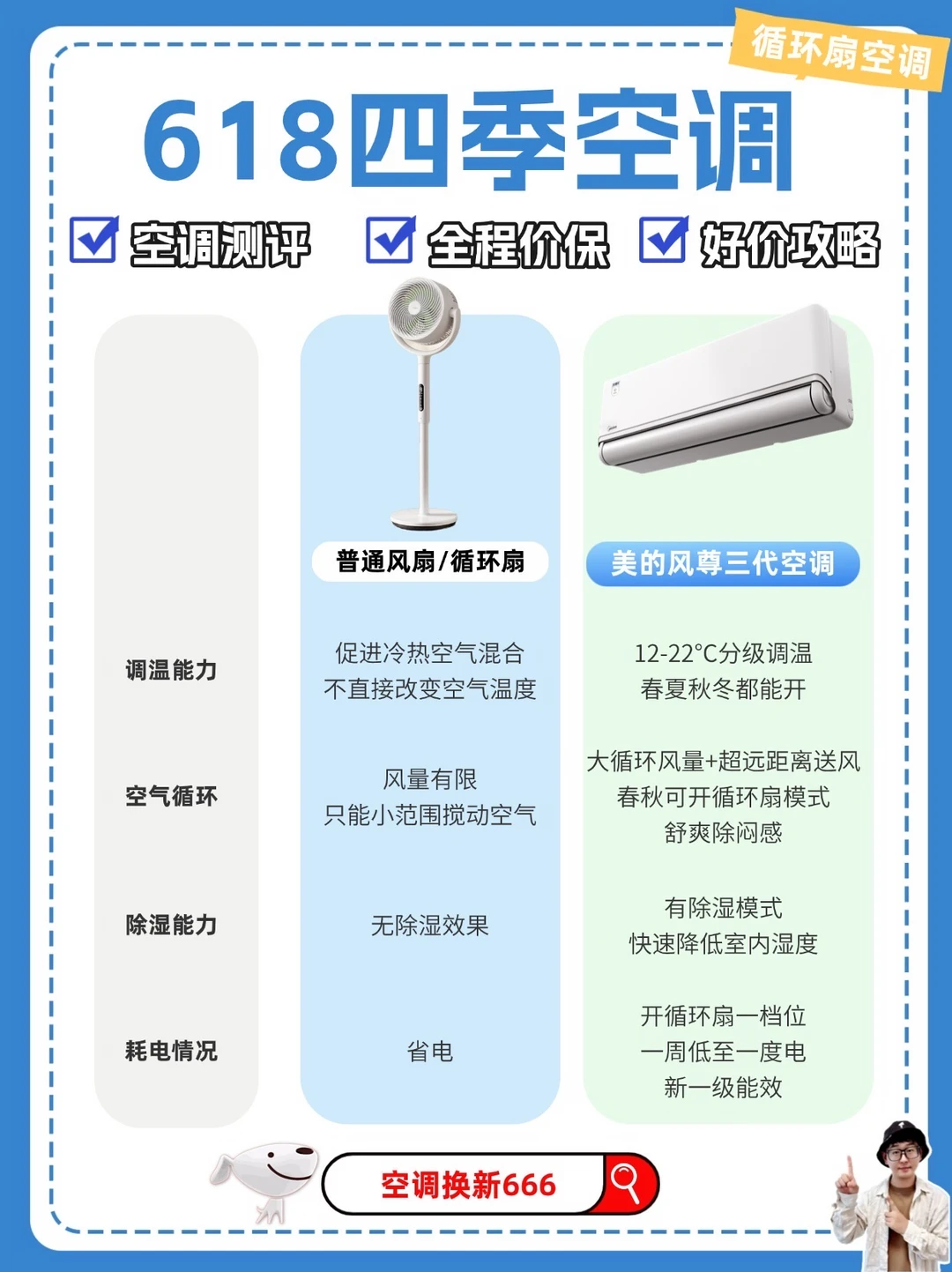 四季都能用的空调，美的风尊三代测评