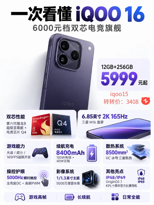一次看懂 iQOO 16｜6000 元档怎么选更合适