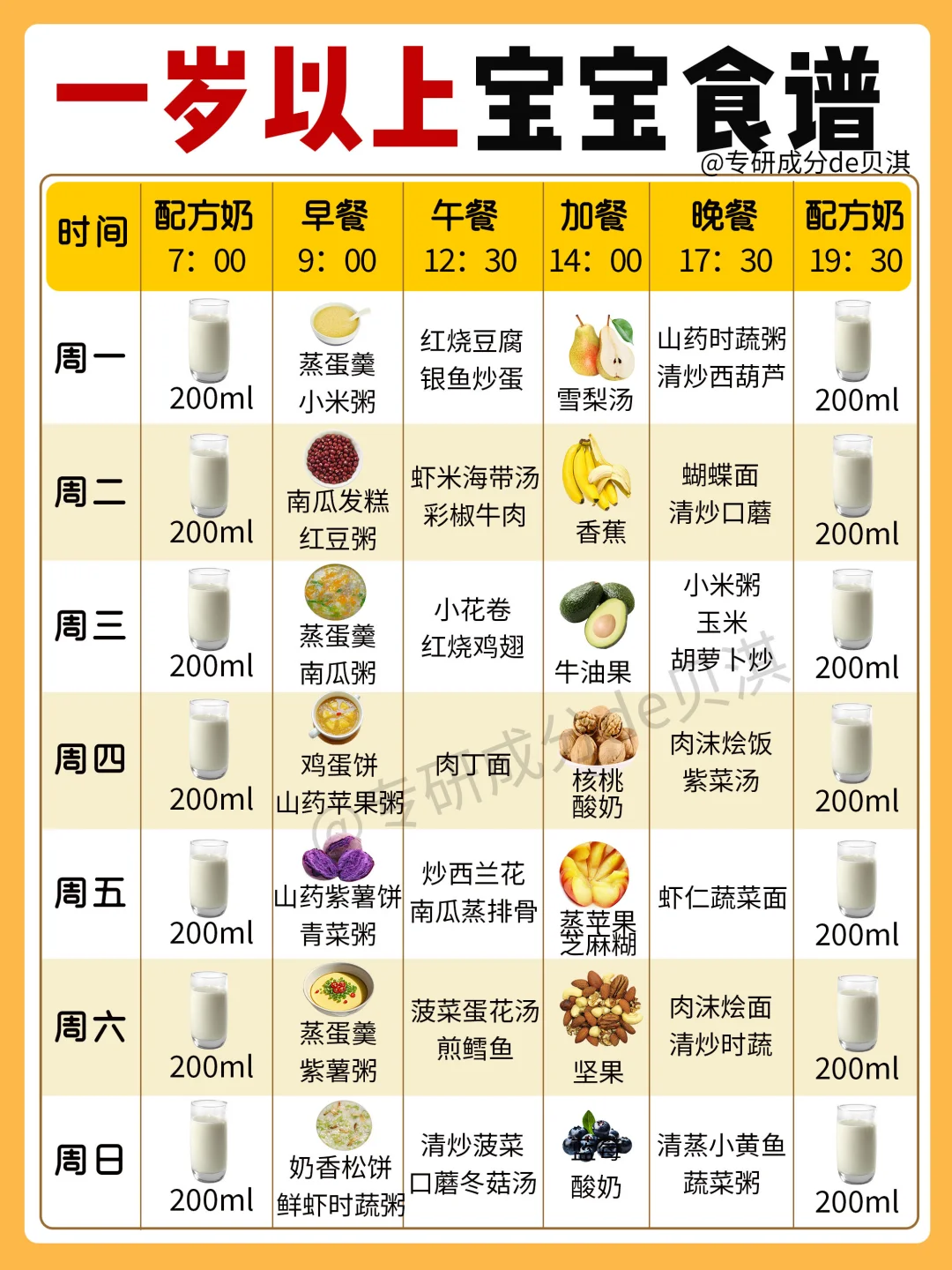 孩子结实胃口好💪一岁以上宝宝辅食表食谱！