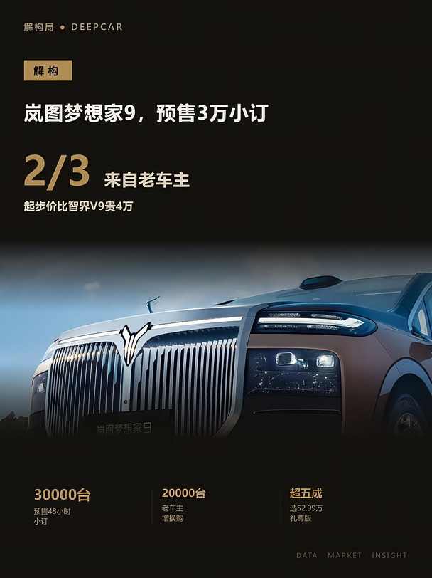 比智界V9贵4万，岚图梦想家9凭什么？