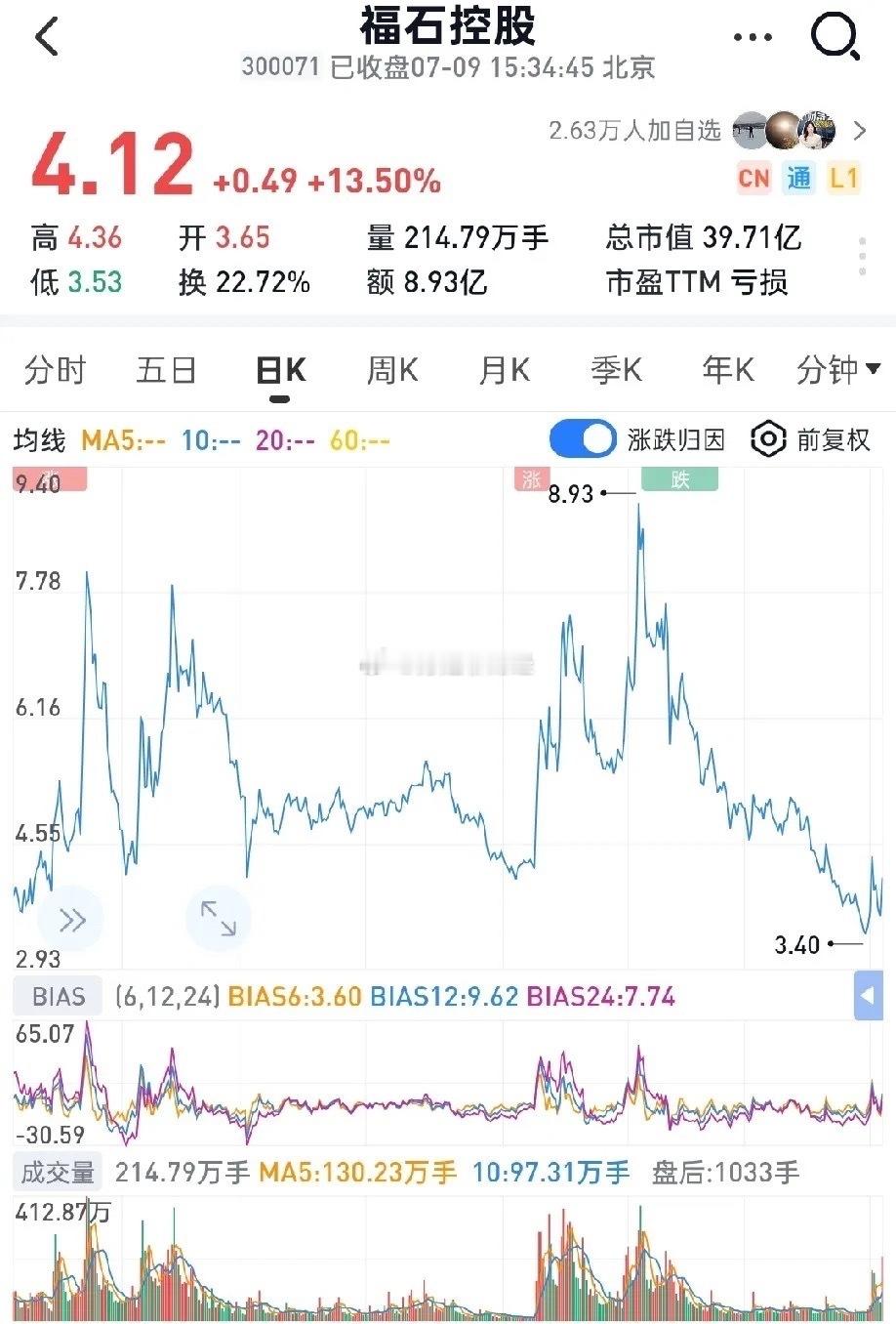 7月9日底部放倍量上涨十大个股1. 福石控股——倍量2.72，广告营销...