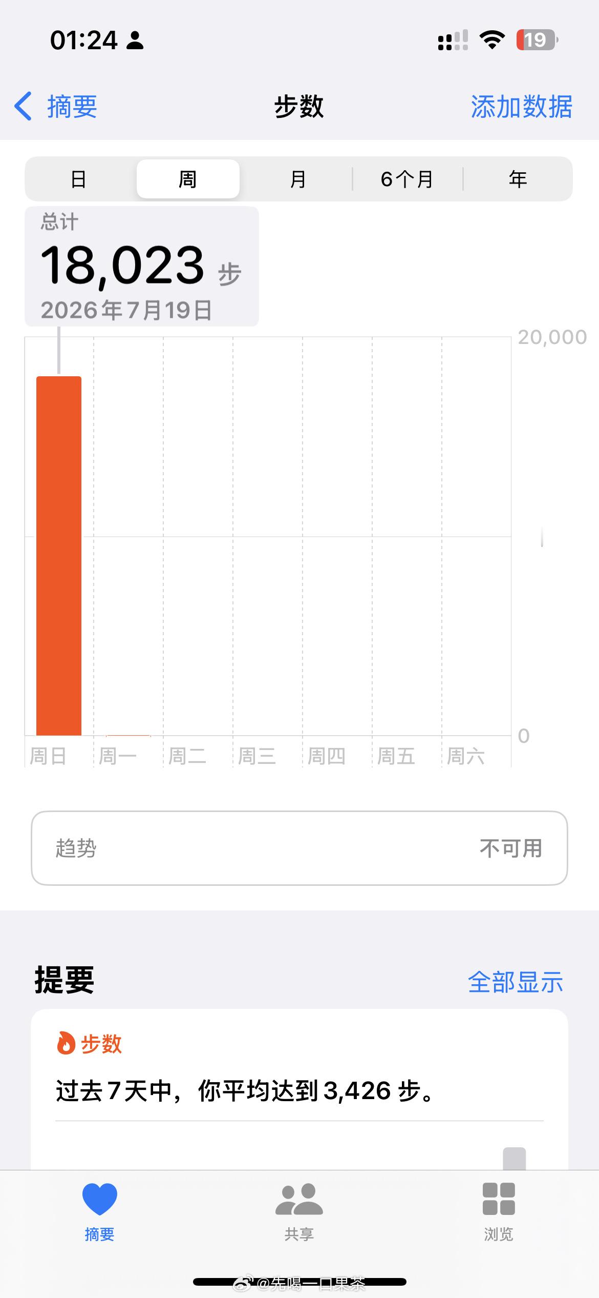 中午快两点半才吃上饭。吃完饭马不停蹄去越秀公园想顺便打卡恋与盖个章，走...