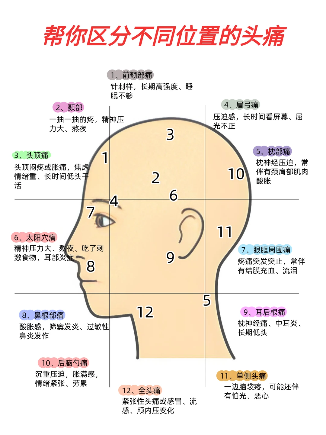 头痛❓不一定就是熬夜或者压力大……