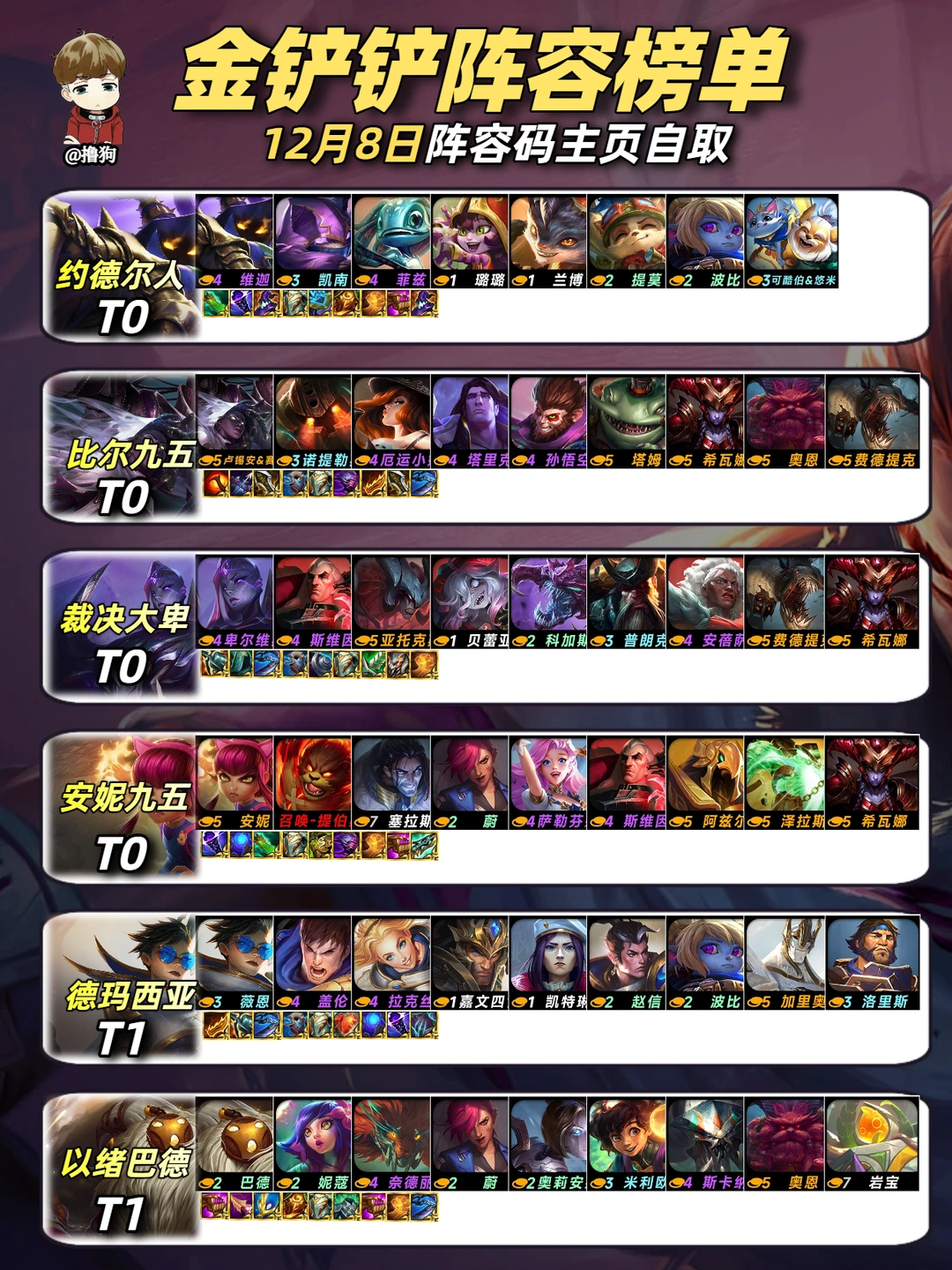 12月8日阵容推荐