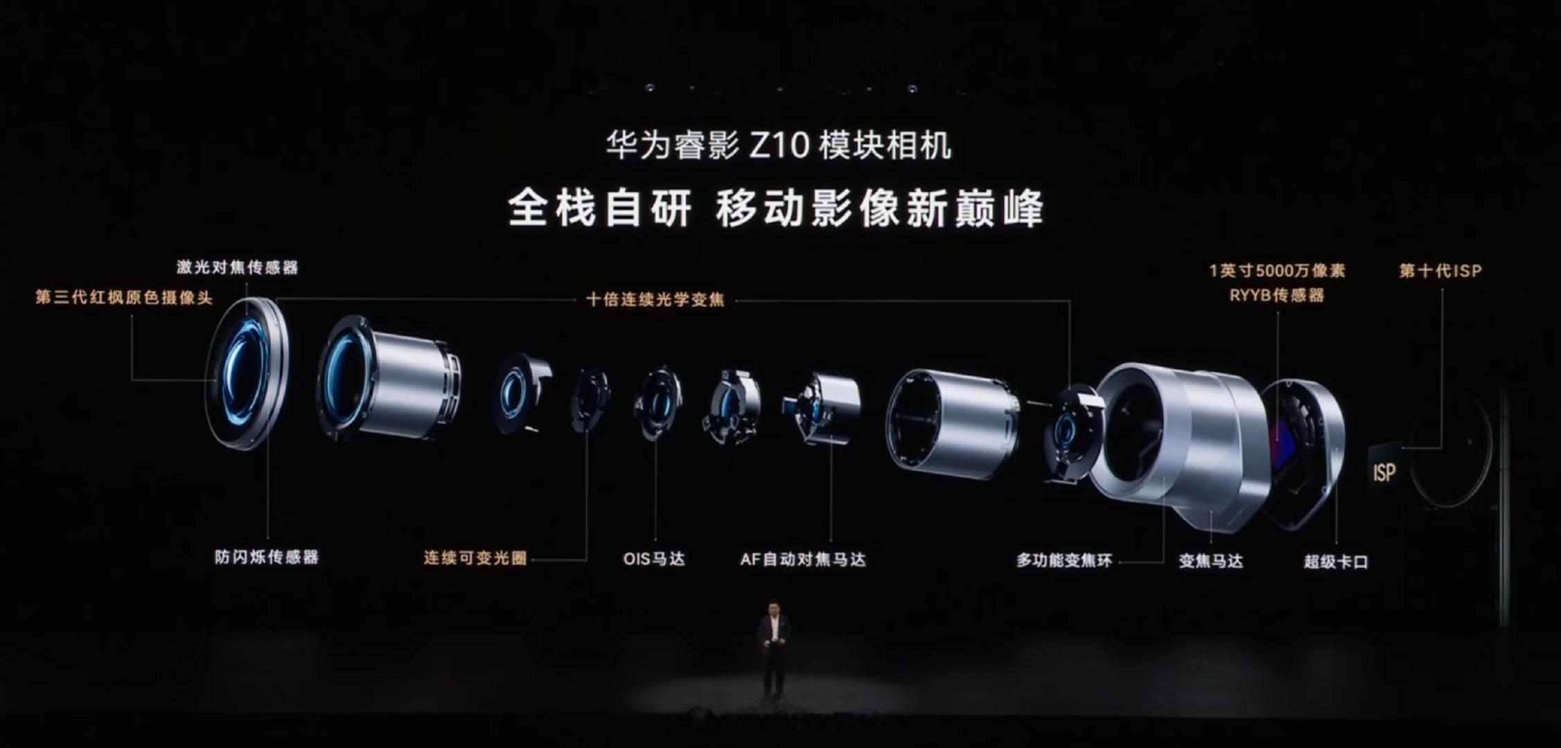 华为z10确定了
光学防抖，不是CMOS防抖 ​