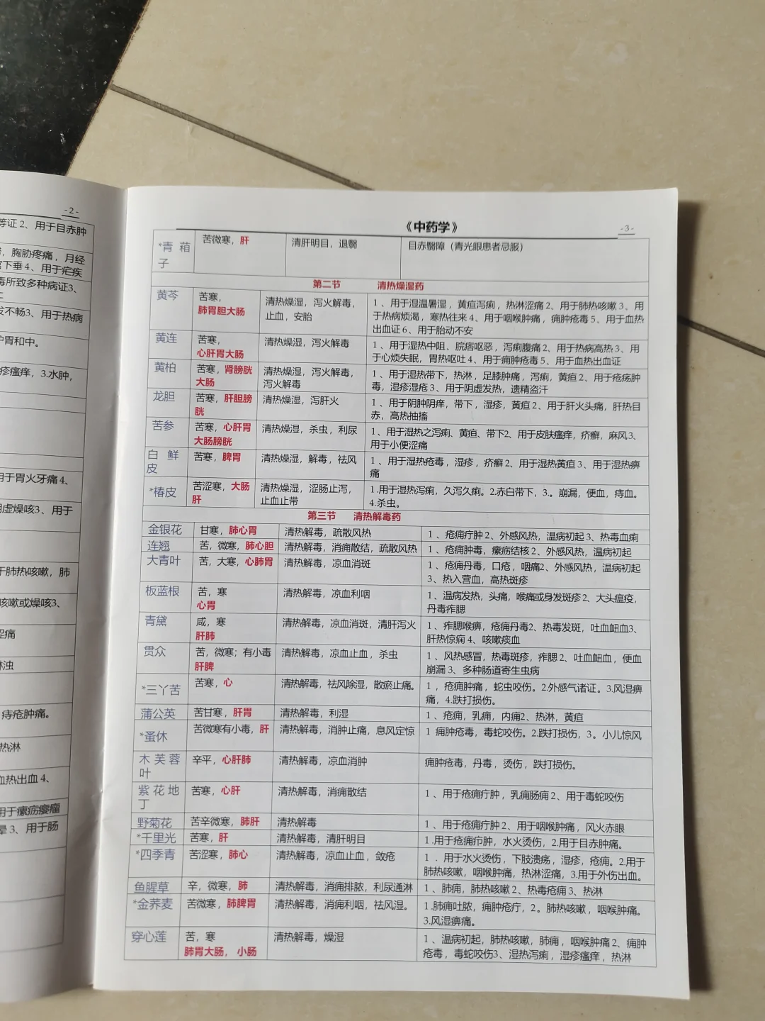 460种归纳中药高清覆膜