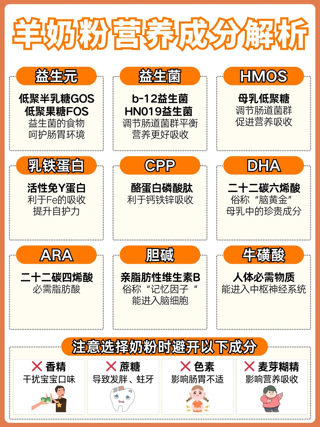 3款爆火羊奶粉深度测评🔥谁才是吸收课代表