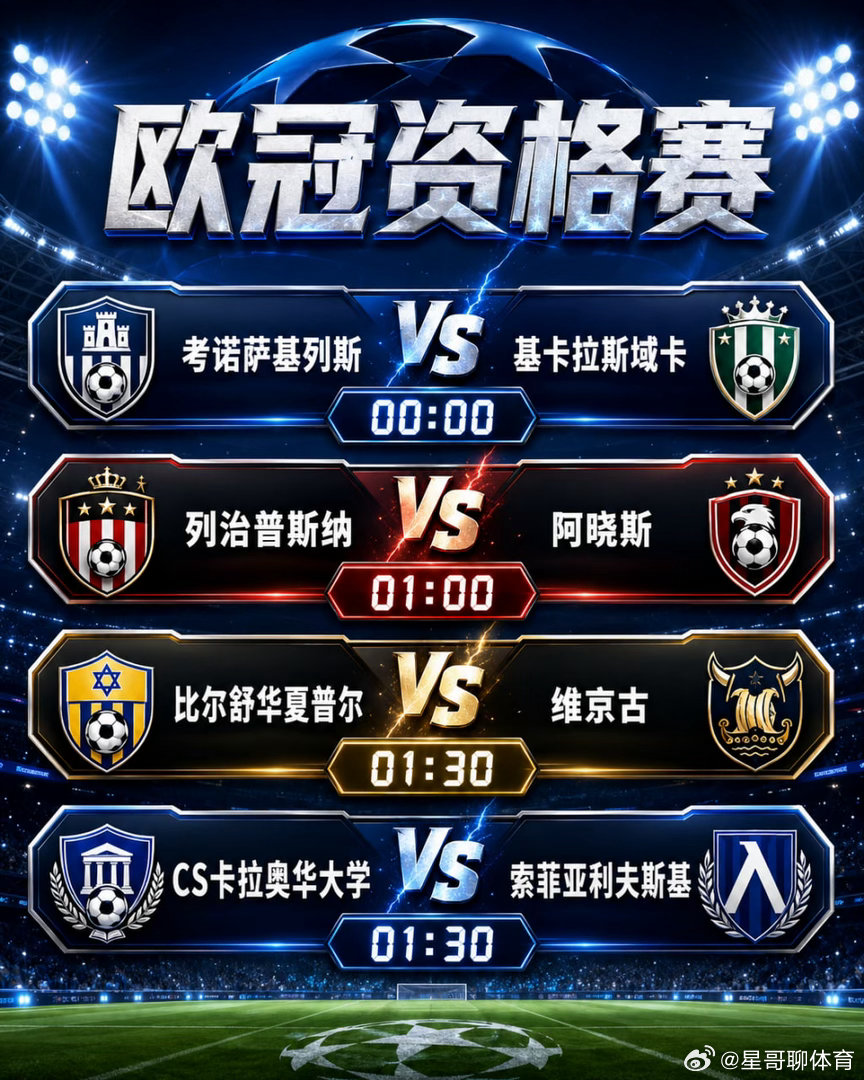 🦅 【欧冠资格赛深夜决战：四线齐发深度精析！】（00:00 / 01...