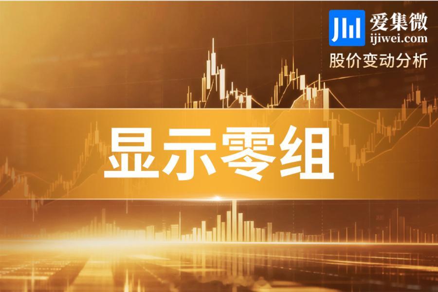 【：板块整体走弱，】   截止午盘收盘，显示零组板块总成交额达67.9...