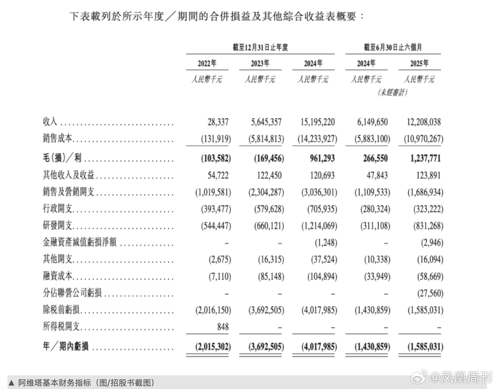 【招股书失效， 在6月27日刚刚落下帷幕的《乘风2026》节目中，阿维...