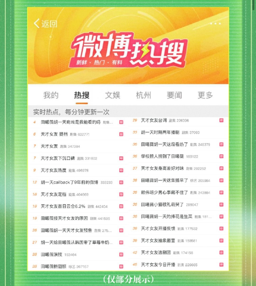 仅部分展示的意思是就这些不是一眼黑热搜[抱抱] ​