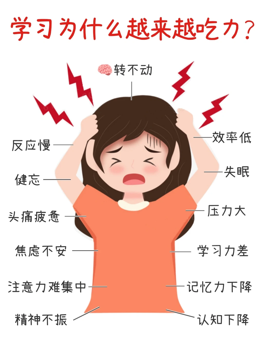 😭孩子学习太吃力？大脑能量跟上了吗？