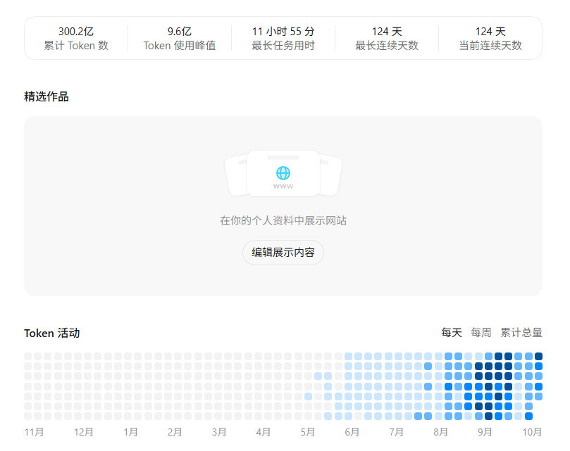 ChatGPT 300亿截图留念。别管做出来了什么，就说token烧的多不多吧... ​