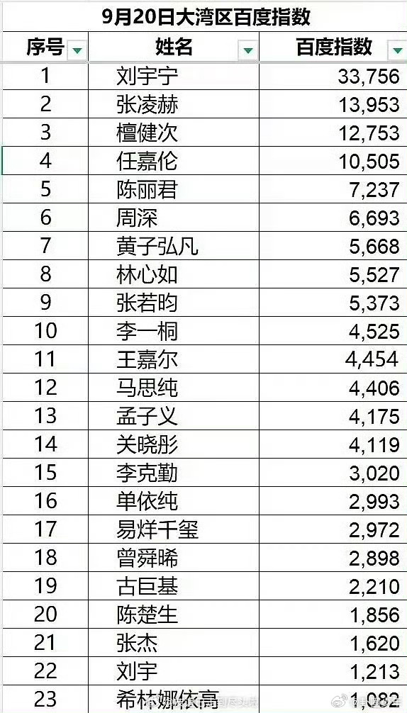 湾区升明月明星百指 山海同望月，群星踏歌来，湾区升明月明星百指上线，数据定格舞台高光瞬间。 ​​​