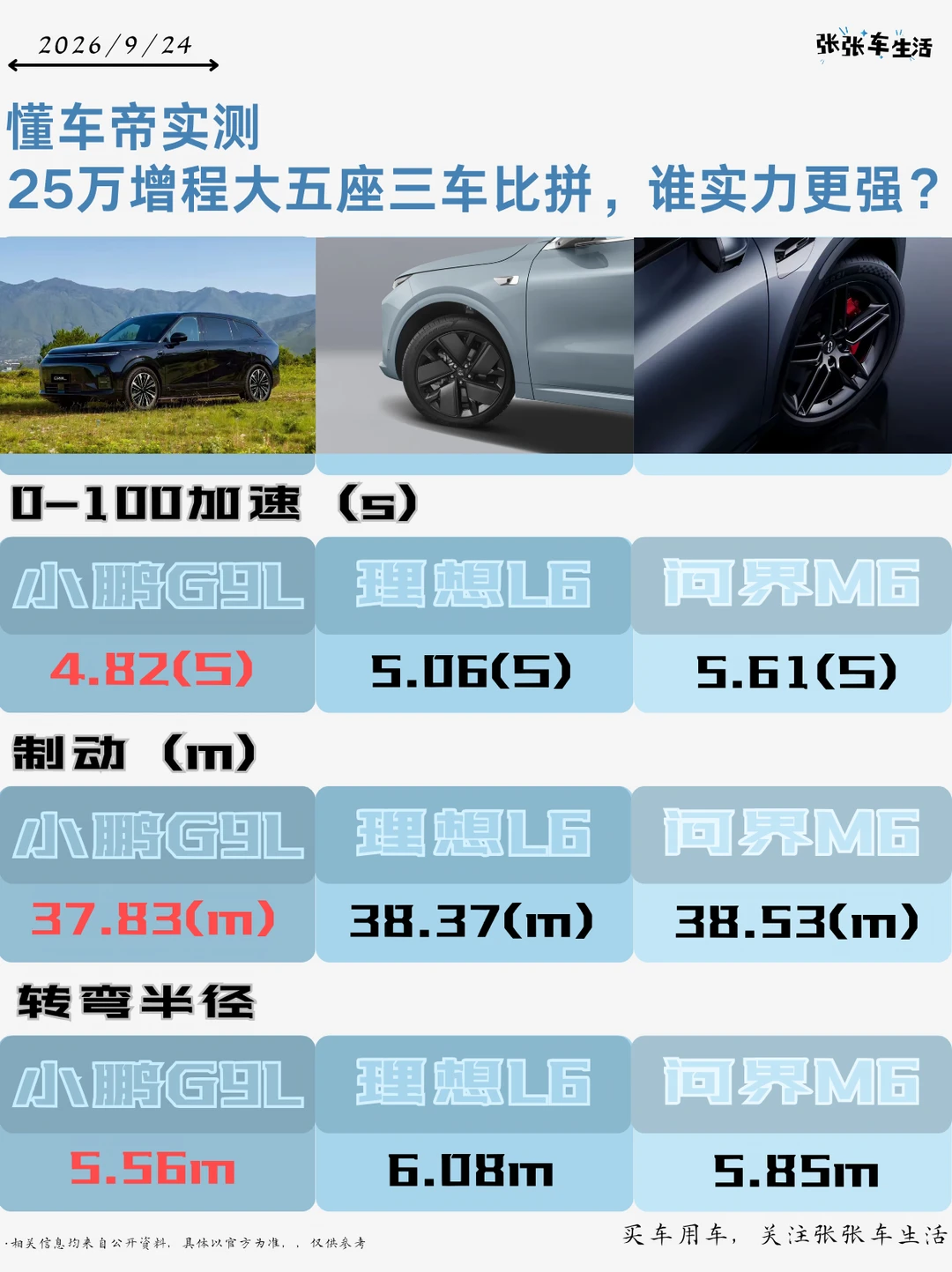 懂车帝实测｜25 万增程大五座三车比拼