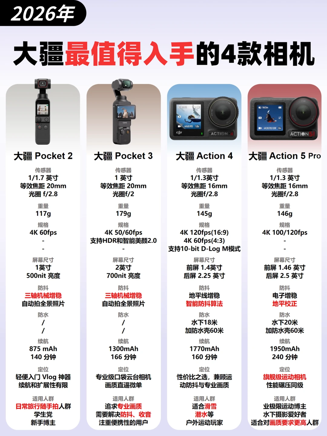 大疆相机怎么选？这4款📸闭眼入不踩坑