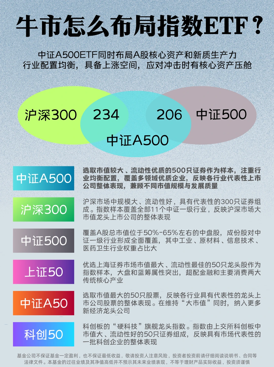 普通人牛市生存指南｜怎么布局指数ETF？🤔