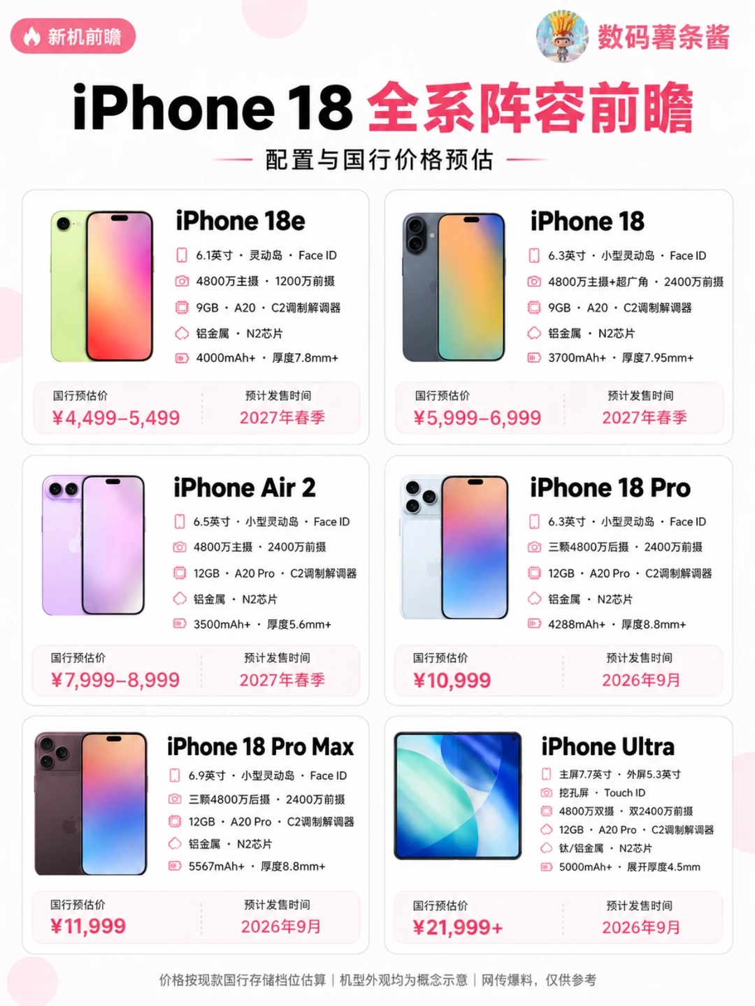 iPhone18新机突然来了！这次升级有点大✨