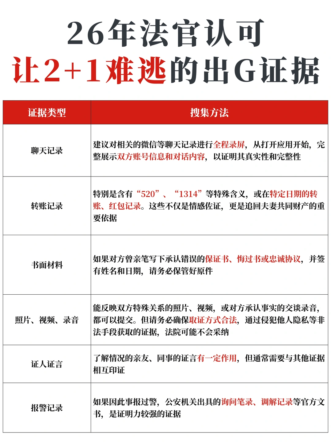26年法官认可，让2+1插翅难飞的出G证据
