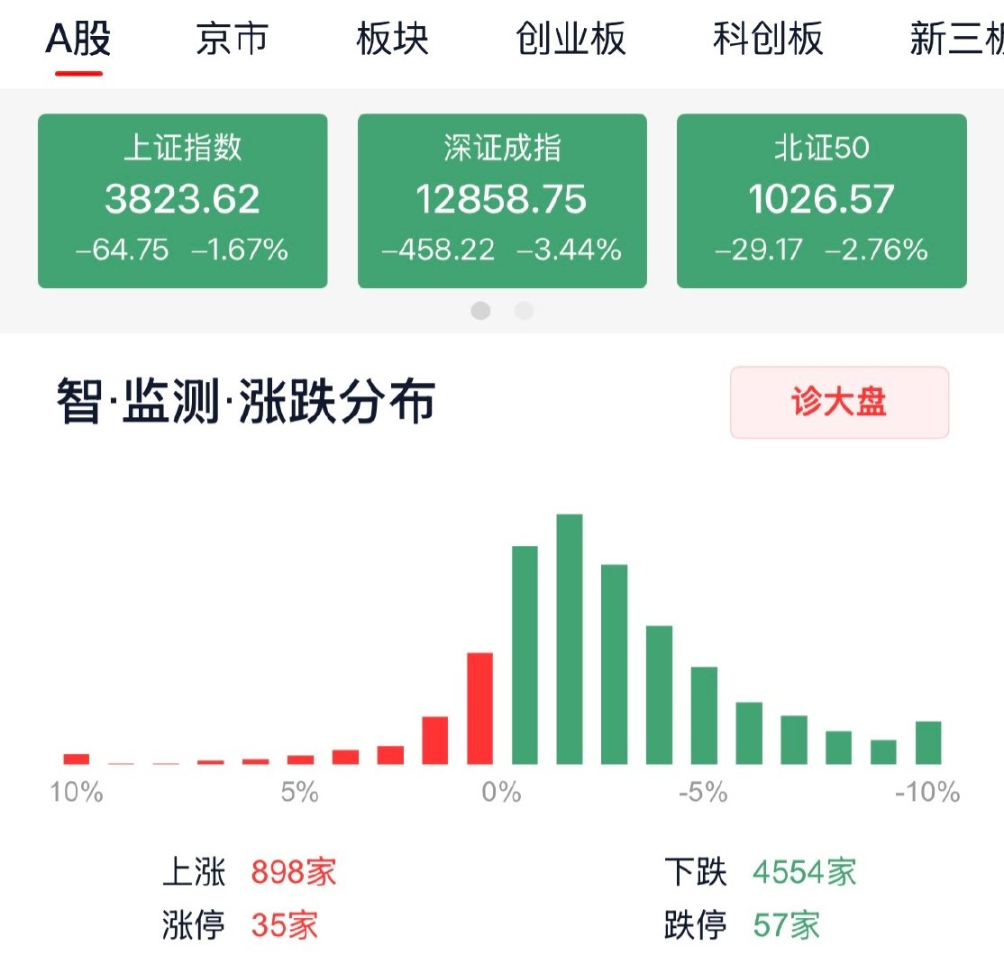 #A股成交1.7万亿#长线外资持续看好，上涨空间依然巨大… ​