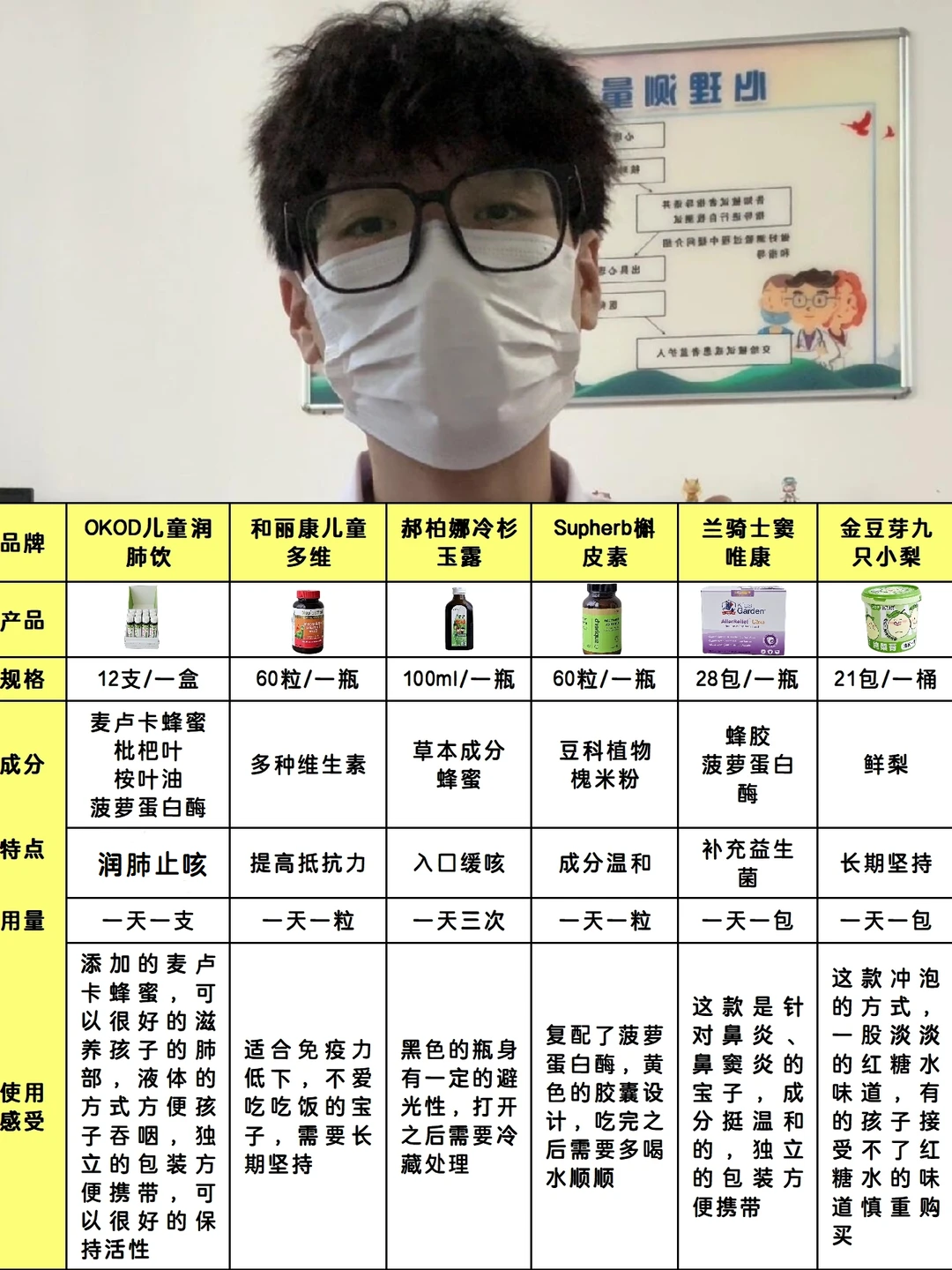 拿走不谢！孩子肺炎调理产品细节分享