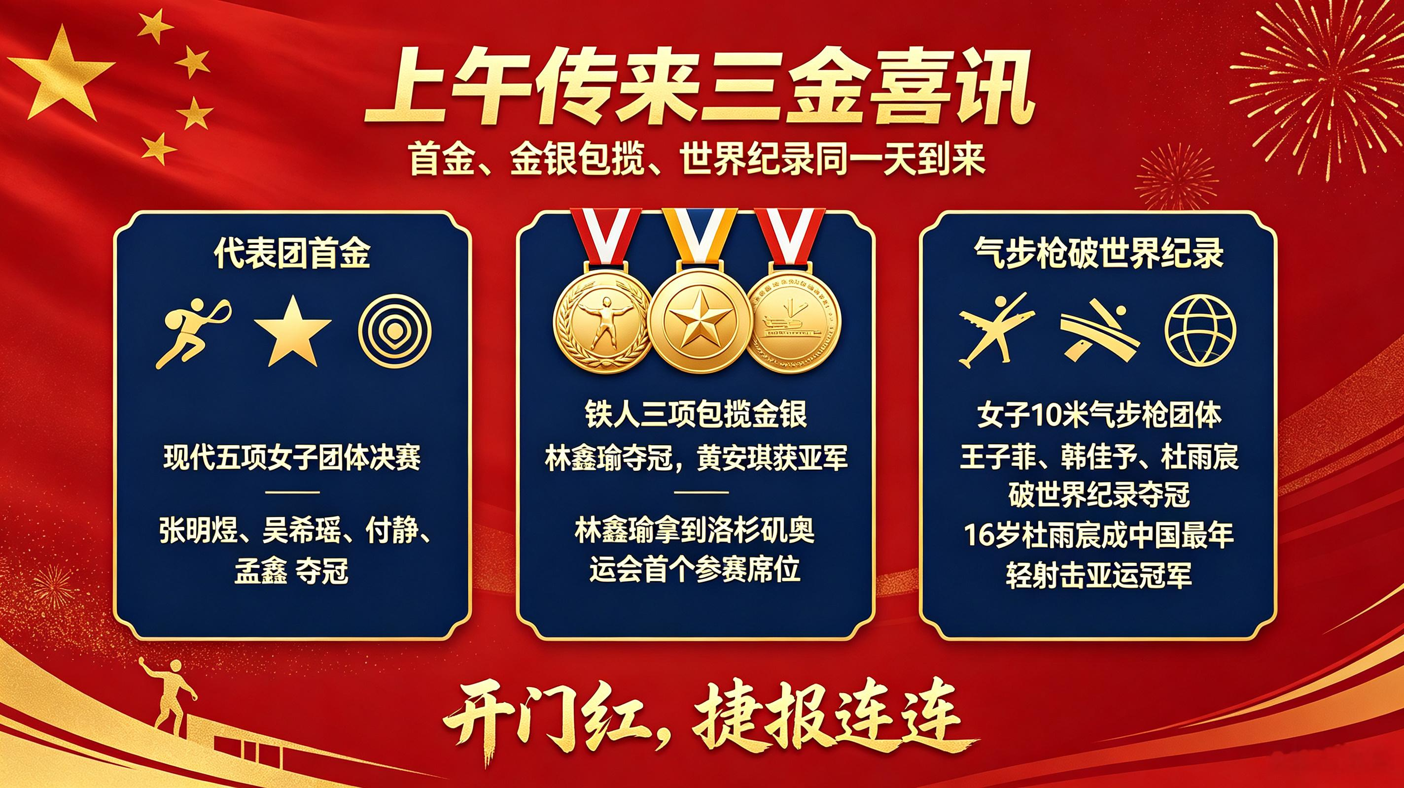 谁能不热血沸腾！本届亚运会开赛首日，中国健儿就火力全开，金牌喜讯接二连三扑面而来。
 
都说好的开端是成功的一半。本届赛事中国军团的第一枚金牌，出自现代五项女子团体赛场。张明煜、吴希瑶、付静、孟鑫四位姑娘齐心协力摘得桂冠。铁人三项赛场同样捷报频传。林鑫瑜、黄安琪双双r上领奖台，把金银收入囊中。林鑫瑜