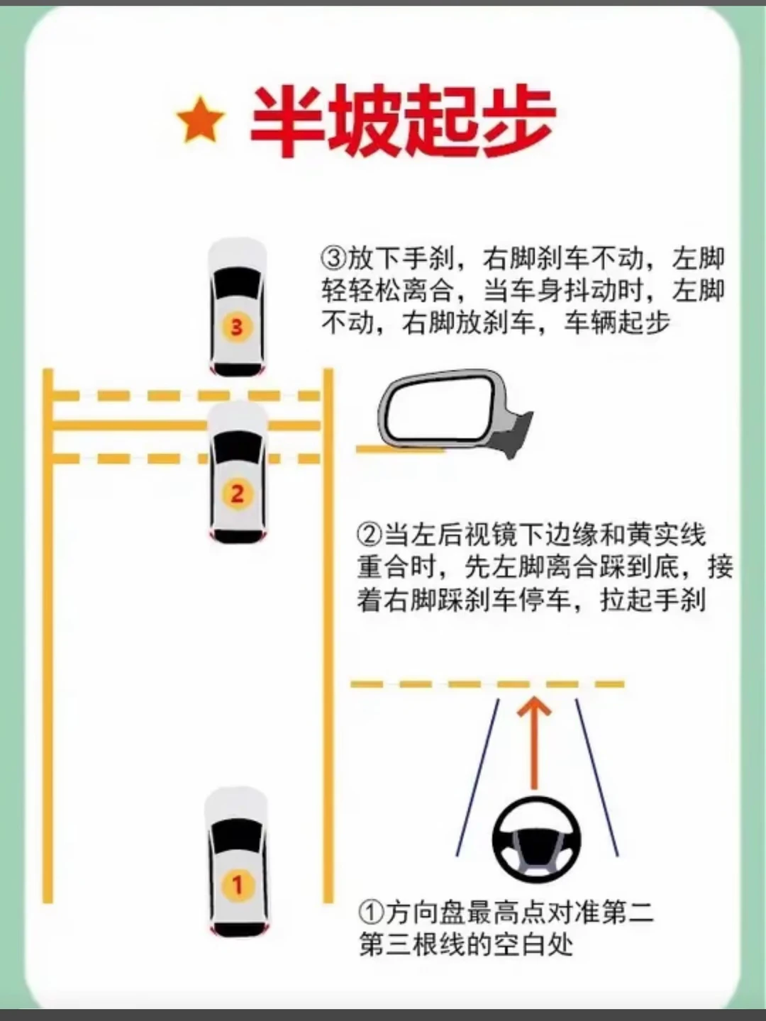 半坡起步 ③放下手刹，右脚刹车不动，左脚轻轻松离合，当车身抖动时，左脚不动，右脚