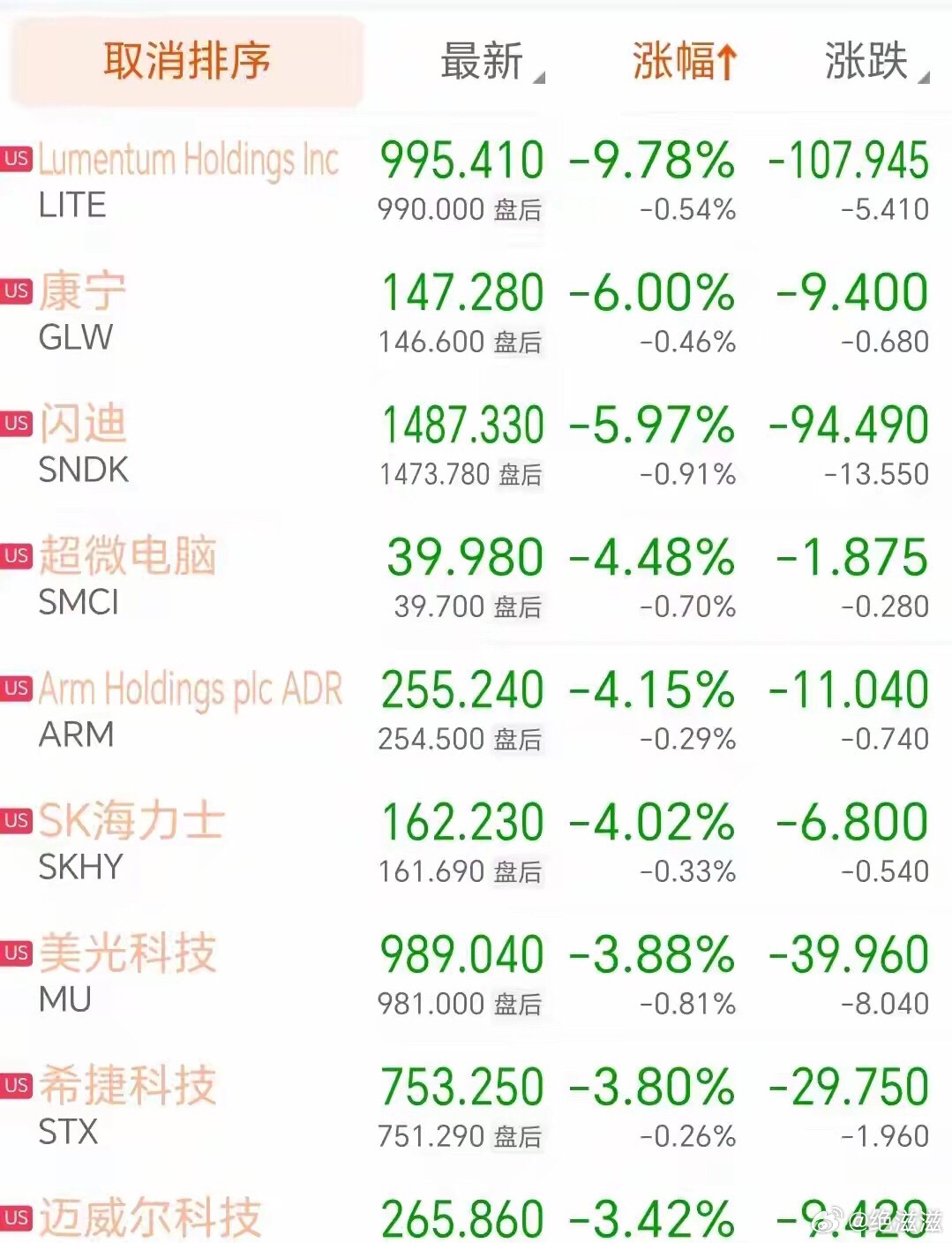10.12周一涨停梯队｜连板高度+题材梳理🔥
✅10板：新华传媒
题材：上海国资、出版传媒、AI短剧版权、重组预期
重点提醒：晚间公告，10.13起停牌核查，传媒主线龙头临停，板块周二大概率迎来分歧！

✅6板：时代万恒
题材：锂电池、东北国企改革

✅6板：九阳股份
题材：华为鸿蒙、机器人、智能小家电 ​