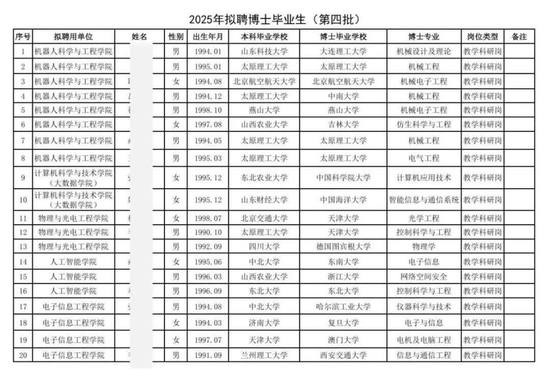 49 位青年博士！ 太原理工大学2025年拟聘博