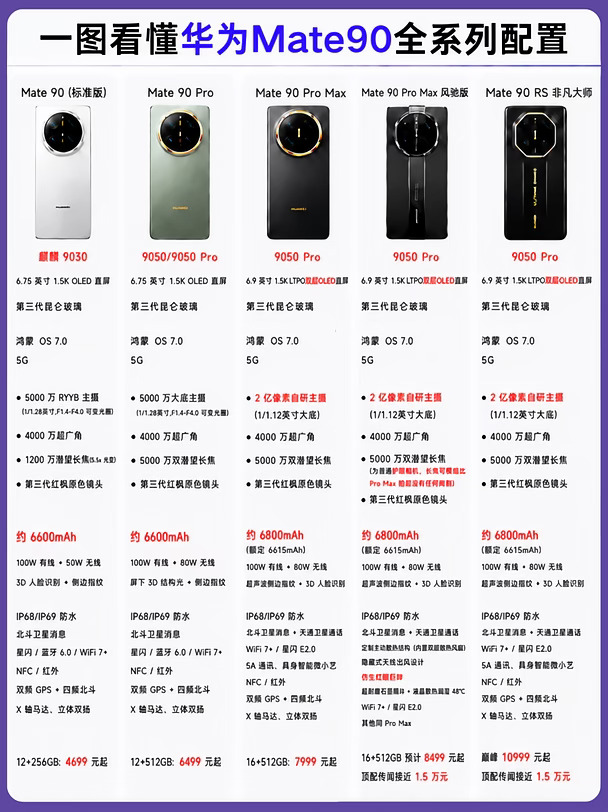 国行5G回归！华为Mate90系列终于要来了