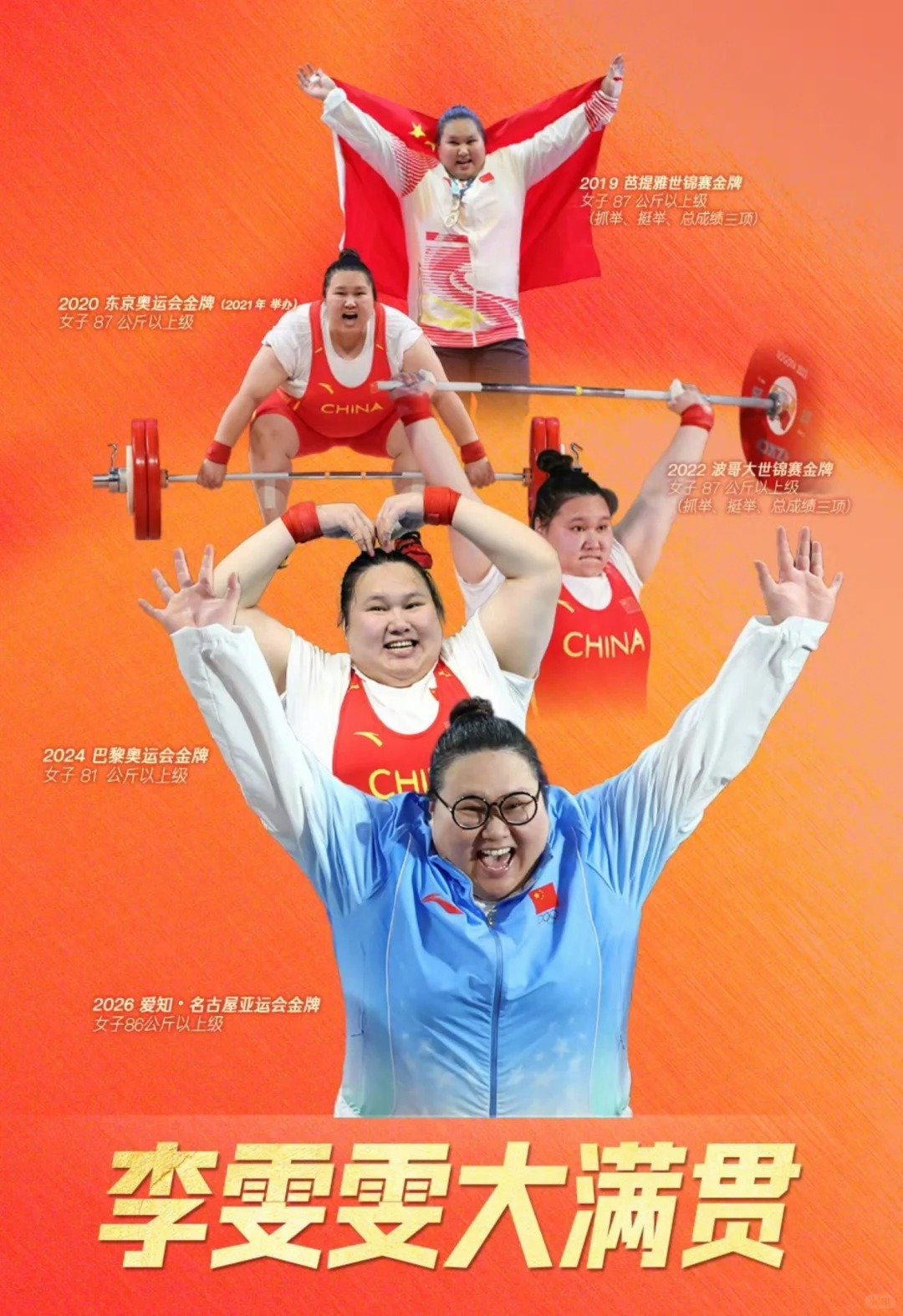 #中国举重队[超话]##李雯雯##李雯雯金牌##李雯雯举重女子87公斤以上级金牌# 恭喜李雯雯亚运夺冠，实现个人大满贯，恭喜中国举重队名古屋亚运会5金2银3铜收官，致敬中国力量 ​